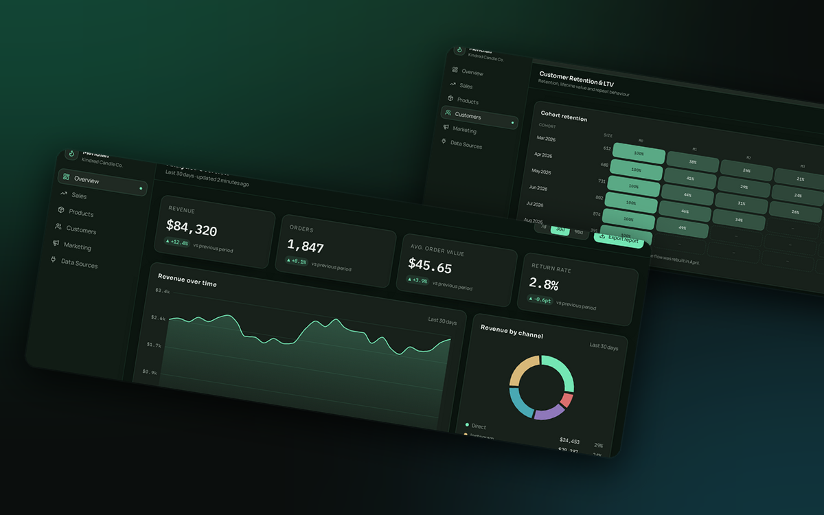 Meridian business analytics suite dashboard screens